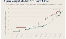 3000亿港元AI巨头发力AI编程 公开GLM-5技术细节