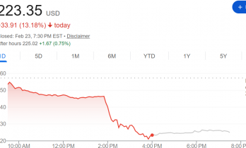 IBM单日暴跌13%成最新“受害者”！Anthropic新工具威胁其关键业务