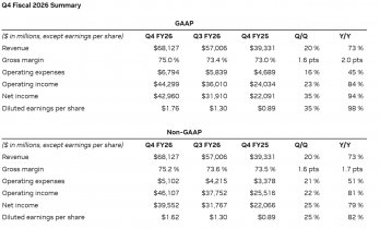 英伟达Q4营收大涨75%再超预期！但数据中心需求集中引担忧