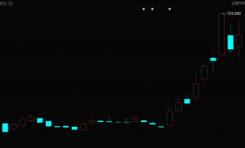人工智能大模型资本泡沫汹涌