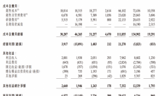 百度财报释放关键信号：AI业务占比首破四成，李彦宏称“应用比模型更重要”