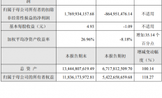 寒武纪发布业绩快报：2025年净利润20.59亿元，扭亏为盈