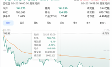 英伟达市值一夜蒸发超1.7万亿元 什么情况？