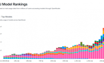 MiniMax成Token调用第一之后 模型厂商的下一个必争高地显现