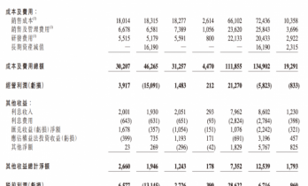 百度财报释放关键信号：AI业务占比首破四成，李彦宏称“应用比模型更重要”