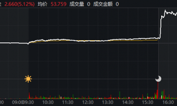 “AI鬼故事”提前上演？Block裁员近一半 扬言大多数公司动作慢了