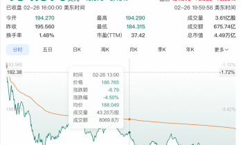 英伟达市值一夜蒸发超1.7万亿元 什么情况？