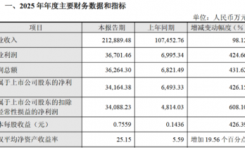 AI带动数通市场需求增加 仕佳光子2025年净利同比增426%
