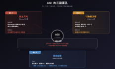 1100亿美元背后，OpenAI「AGI的三副面孔」
