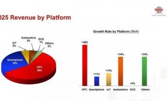 AI繁荣的背面，是智能手机正在失去主导权