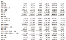 汽车之家2025年Q4净利润同比下降27% 启动2亿美元回购