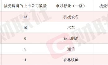 绿电直连将是公司最具竞争力的优势之一 数据中心概念股2连板 本周机构密集调研相关上市公司