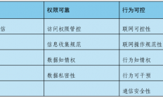 信通院启动智能体测评工作：OpenClaw被点名 数据隐私安全获强调
