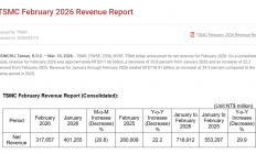 台积电前两月营收大增30%，市场关注美伊战火会否改变AI热潮“风向”！