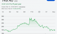 盘后一度大涨10%！甲骨文公布强劲业绩 AI订单强劲暂时缓解市场担忧