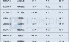 黄仁勋长文点燃CPO热度 英伟达GTC举办在即 或重塑光通信产业方向