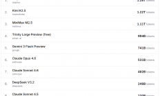 “AI龙虾”热潮背后：国产大模型霸榜 云端部署需求激增