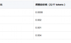 “养龙虾”带火算力需求 腾讯云加入涨价阵营