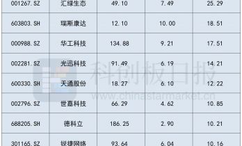 黄仁勋长文点燃CPO热度 英伟达GTC举办在即 或重塑光通信产业方向