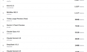“AI龙虾”热潮背后：国产大模型霸榜 云端部署需求激增