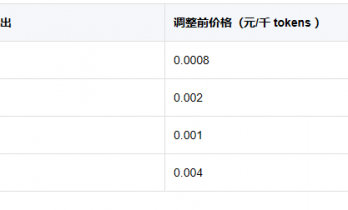 “养龙虾”带火算力需求 腾讯云加入涨价阵营