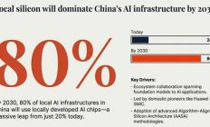 不止国产芯片翻4倍，Gartner：AI安全将迎14倍爆发，中国企业准备好了吗？