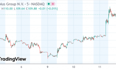 AI云公司Nebius获英伟达20亿美元投资 股价单日飙涨两位数