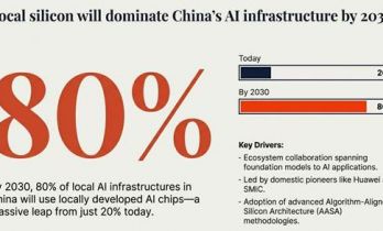 不止国产芯片翻4倍，Gartner：AI安全将迎14倍爆发，中国企业准备好了吗？