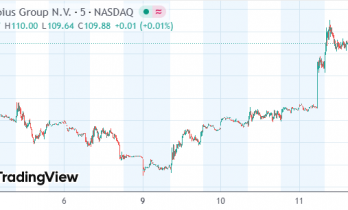 AI云公司Nebius获英伟达20亿美元投资 股价单日飙涨两位数