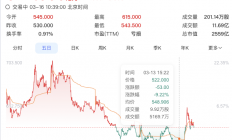 智谱宣布推出龙虾原生模型GLM-5-Turbo，股价大涨