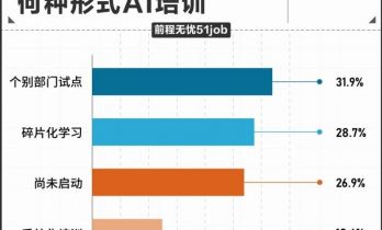 中年人拼命拥抱龙虾的背后，是对技术迭代的恐慌
